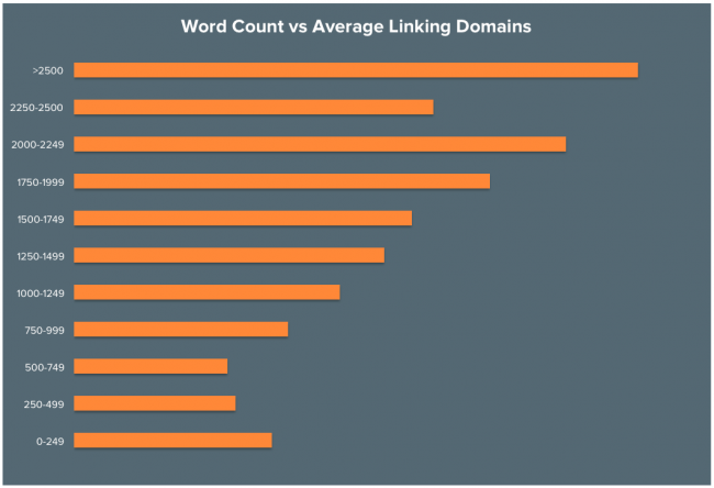 hoe-backlinks-naar-je-blog-te-krijgen